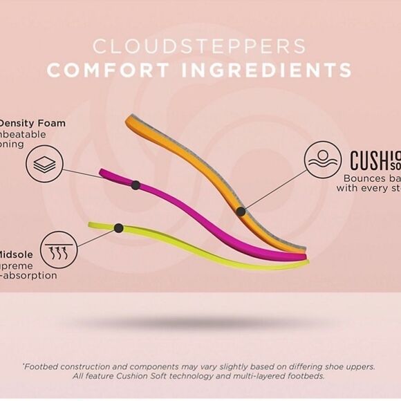 Clarks Women's cloud steppers Breeze Shore Mule Navy Floral Canvas NWT SZ10 - Picture 12 of 13